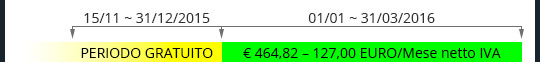 I dettagli dell'offeta: dal 15/11 al 31/12/2015 periodo gratuito - comunicherete gratis - mentre il costo dell'offerta è di € 468,82 ossia 127,00 EURO/Mese netto IVA