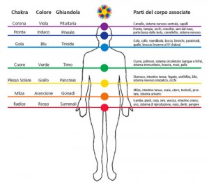 Disabili DOC – I punti Chakra