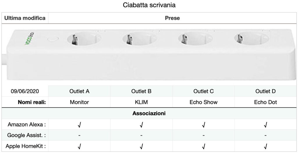 Disabili DOC – VOCOlinc VP2, l'immagine mostra la tabella realizzata per registrare i parametri relativi alla VP2