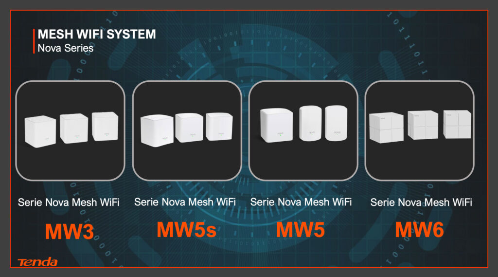 Disabili DOC – Tenda Technology, immagine comparative dei sistemi Mesh Nowa MW3, MW5s MW5 e MW6