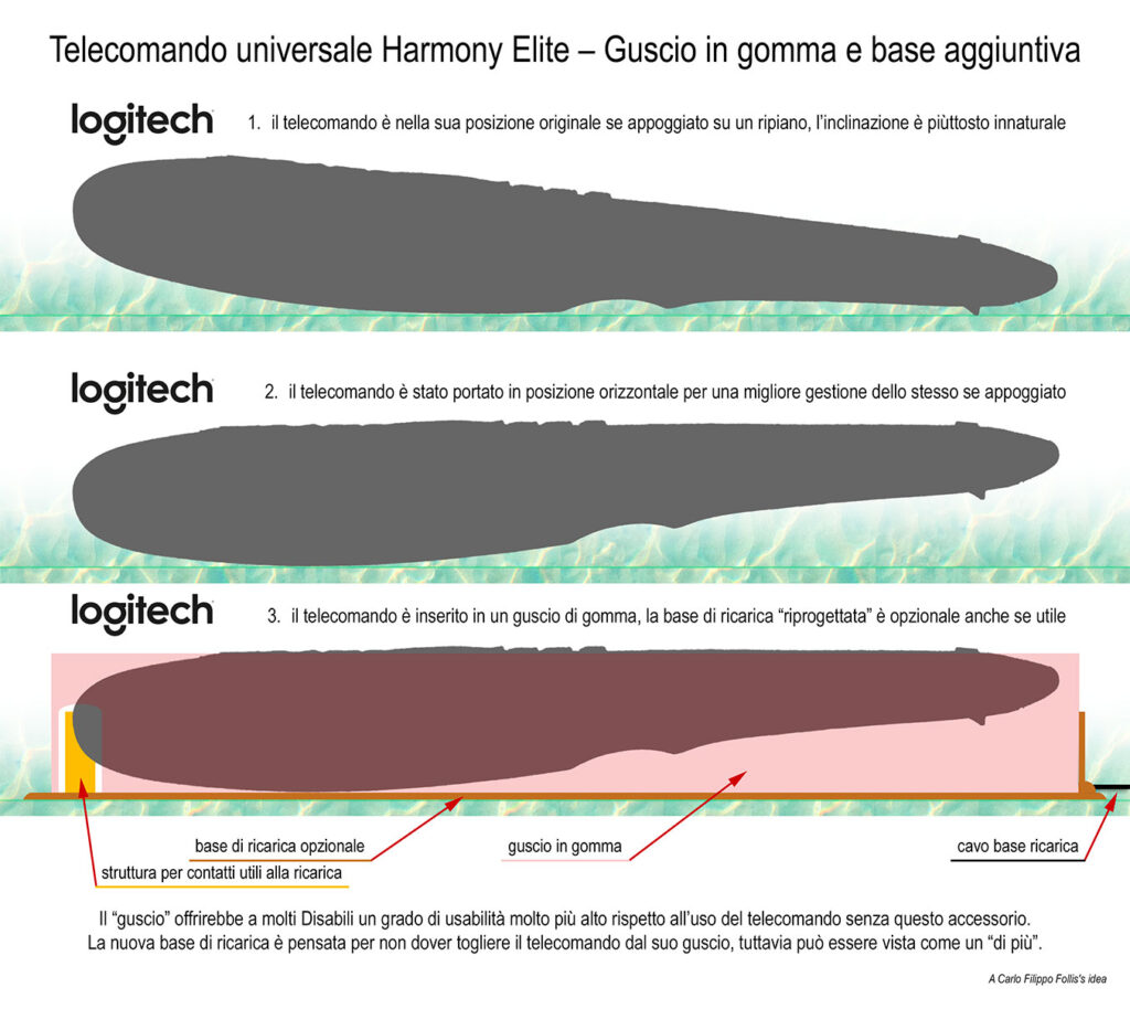 Disabili DOC – “Speciale Logitech Harmony Elite” – L'immagine mostra come si può “riabilitare” la posizione orizzontale di Harmony Elite rendendolo stabile e accessibile