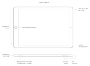 Disabili DOC – L'immagine mostra lo schema di iPad