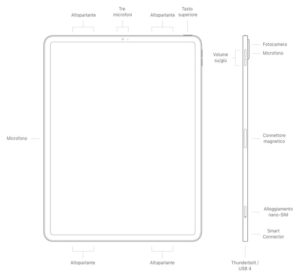 Disabili DOC – L'immagine mostra lo schema di iPad Pro